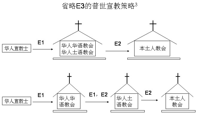第65课 华人如何面对普世宣教的挑战?/曾锡华
